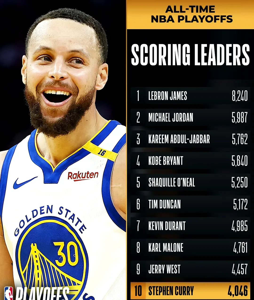 库里连续七场比赛得分超过晋级下一阶段，热火不断突破！的简单介绍-九游会官方平台