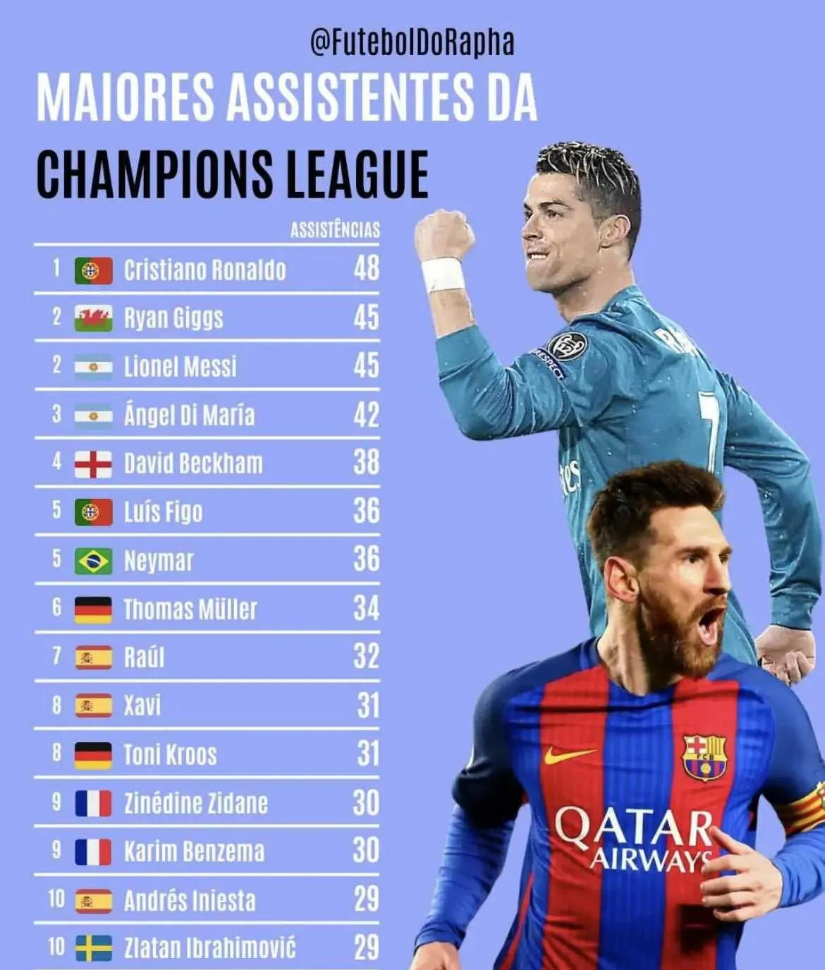 关于梅西连续三场比赛得分超过刷新纪录，切尔西不断突破！的信息-九游会